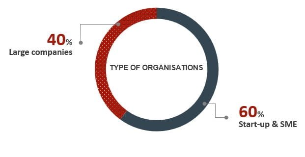 type of organisations